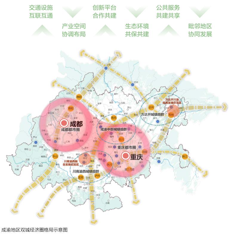 202105-重庆市国土空间总体规划（2021—2035年）（公示版）