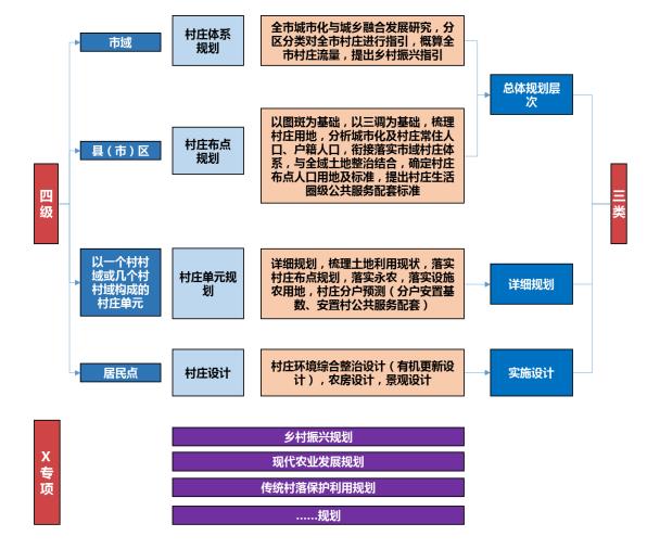 202105-台州市村庄规划导则（试行）