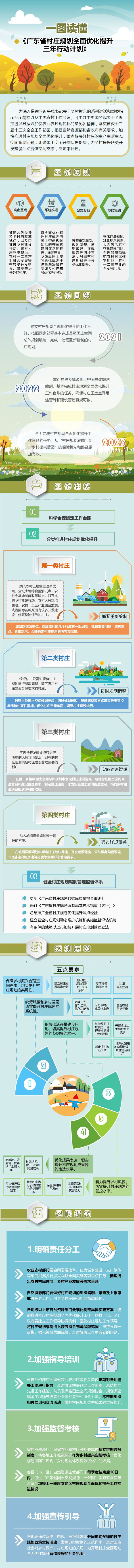202105-广东省村庄规划全面优化提升三年行动计划